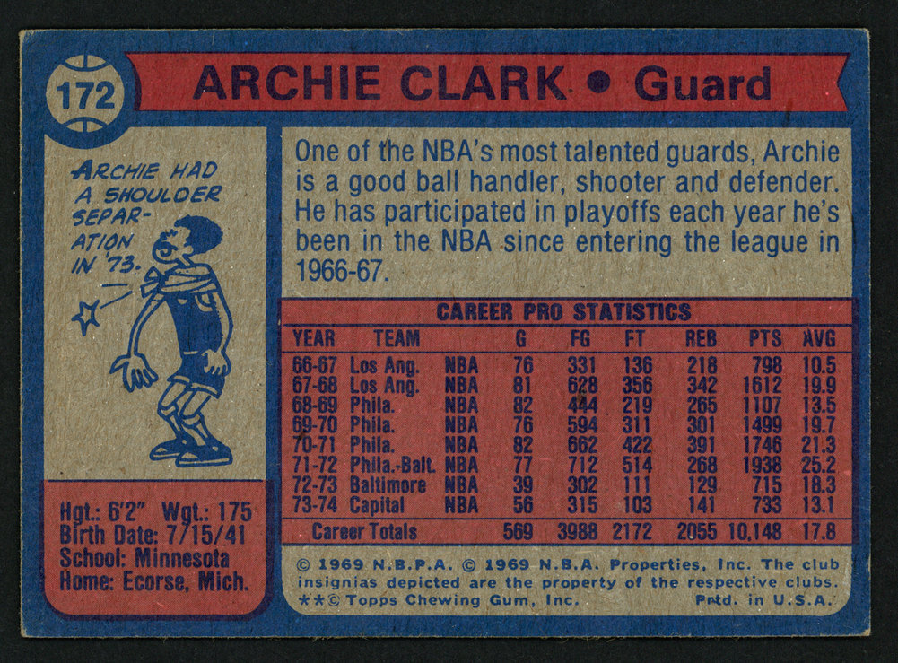 Archie Clark Autographed 1974-75 Topps Card #172 Washington Bullets #150046 Image a