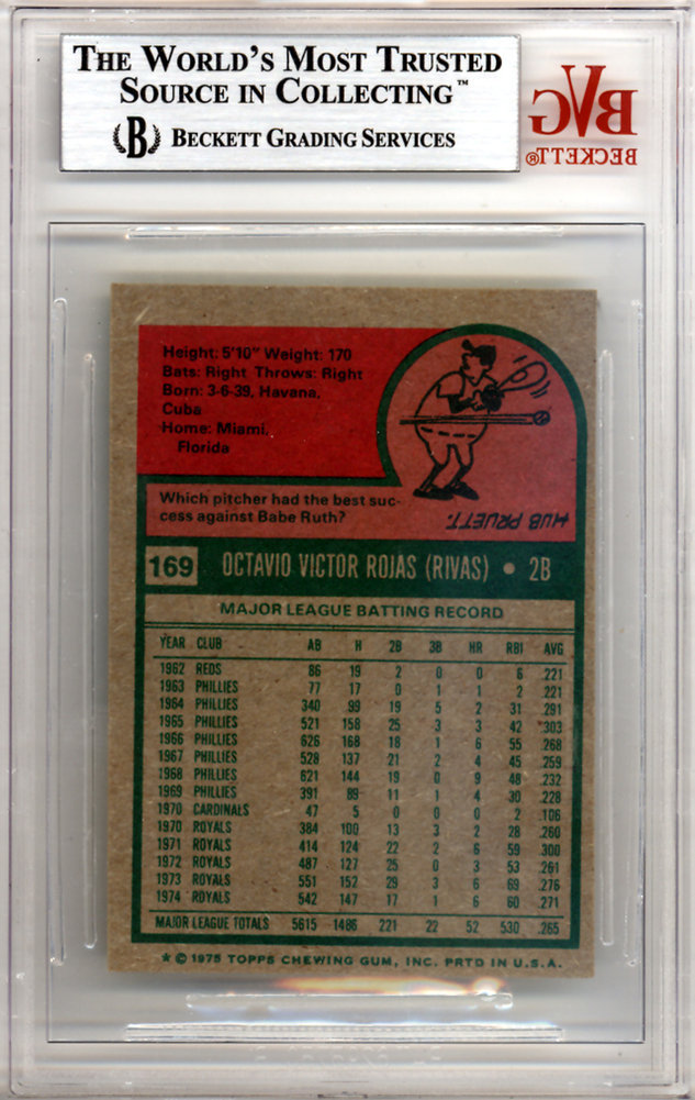 Cookie Rojas Autographed 1975 Topps Card #169 Kansas City Royals Beckett Beckett Image a