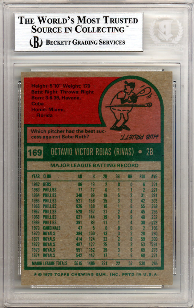 Cookie Rojas Autographed 1975 Topps Card #169 Kansas City Royals Beckett Beckett Image a