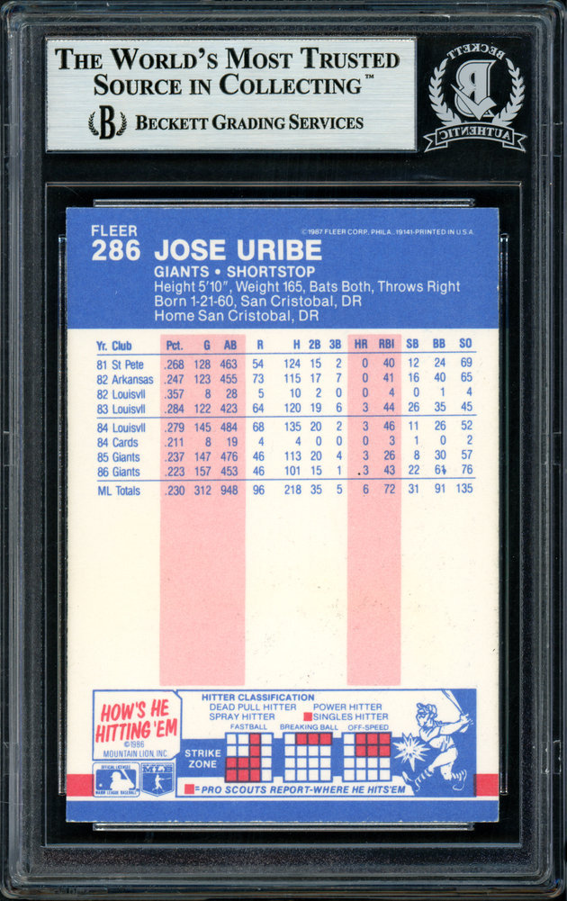 Jose Uribe Autographed Signed 1987 Fleer Rookie Card 286 San Francisco 