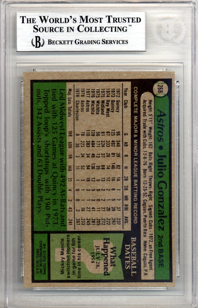 Julio Gonzalez Autographed 1979 Topps Card #268 Houston Astros Beckett Beckett Image a