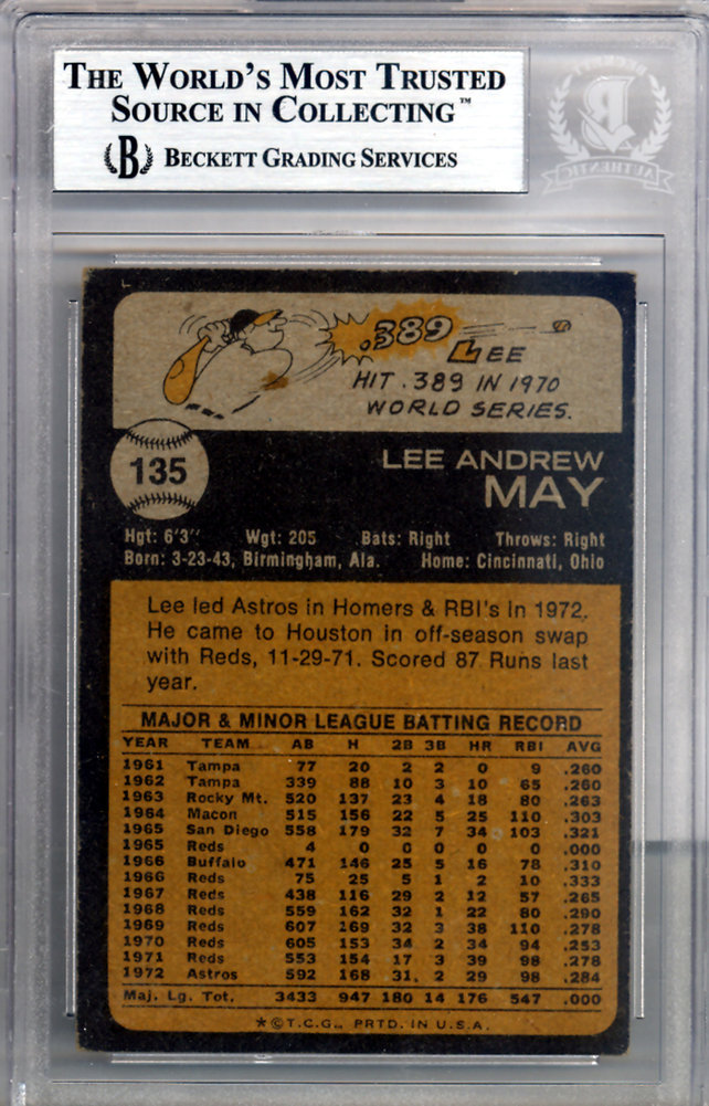 Lee May Autographed 1973 Topps Card #135 Houston Astros Beckett Beckett Image a