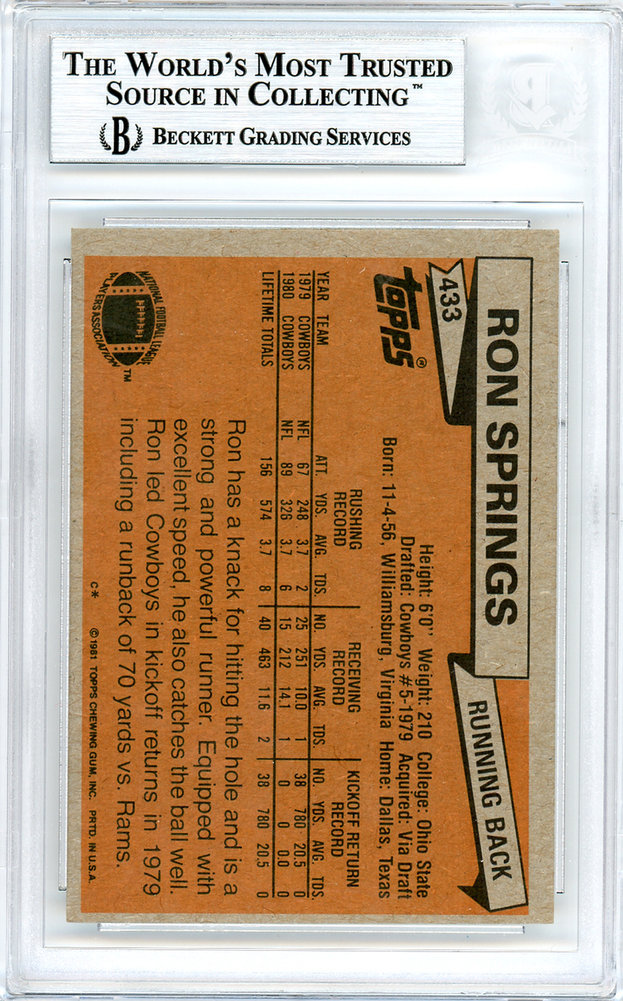Ron Springs Autographed 1981 Topps Card #433 Dallas Cowboys Beckett Beckett Image a