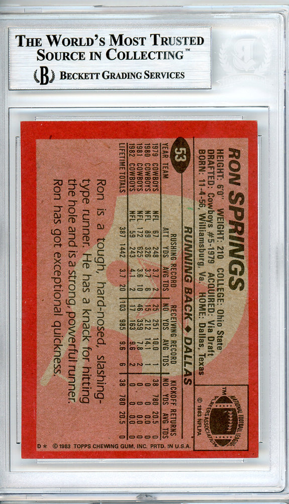Ron Springs Autographed 1983 Topps Card #53 Dallas Cowboys Beckett Beckett Image a
