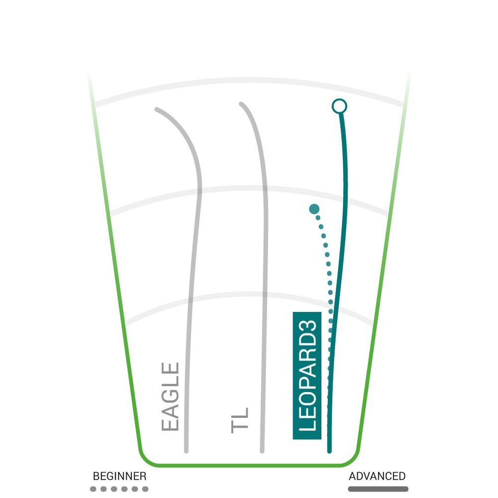 Champion Leopard3 Golf Disc Image a