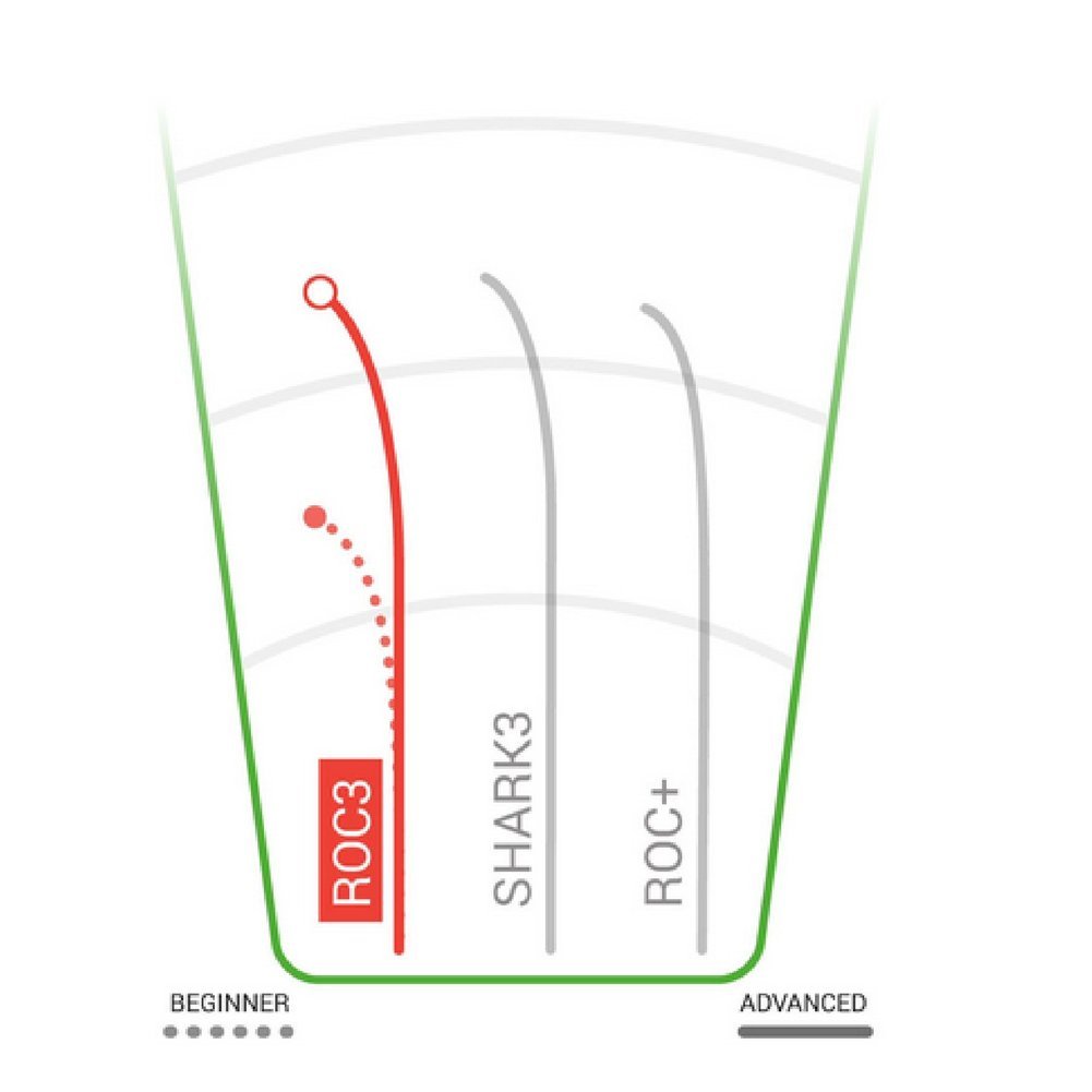 Champion Roc 3 Disc Image a