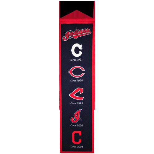 Cleveland Indians Logo Evolution Heritage Banner